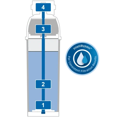 ⁦Brita Purity C150 Quell ST⁩ – תמונה ⁦2⁩